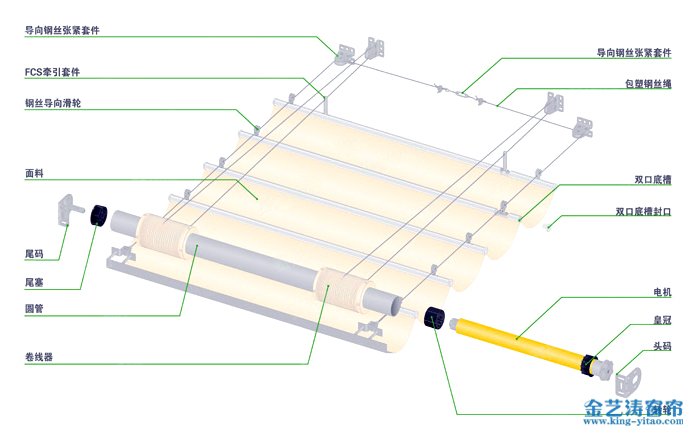 FCS天棚簾產品結構